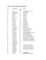 Preview for 90 page of Philips PTV800 Service Manual