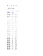 Preview for 92 page of Philips PTV800 Service Manual