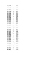 Preview for 97 page of Philips PTV800 Service Manual