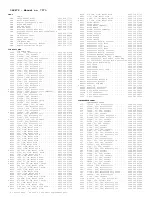 Preview for 247 page of Philips PTV800 Service Manual