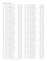 Preview for 253 page of Philips PTV800 Service Manual