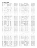 Preview for 254 page of Philips PTV800 Service Manual