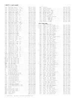 Preview for 256 page of Philips PTV800 Service Manual