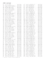 Preview for 262 page of Philips PTV800 Service Manual