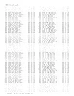 Preview for 285 page of Philips PTV800 Service Manual