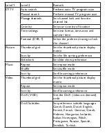 Preview for 25 page of Philips PVD1075 User Manual