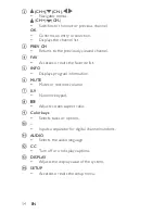 Preview for 14 page of Philips PVD700 User Manual