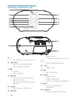 Preview for 6 page of Philips PX3225 User Manual