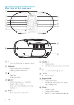 Предварительный просмотр 6 страницы Philips PX3225GT User Manual