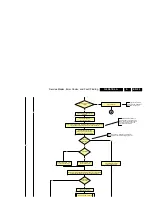 Preview for 23 page of Philips Q528.1E Service Manual