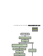 Preview for 25 page of Philips Q528.1E Service Manual