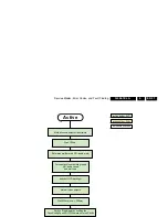 Preview for 27 page of Philips Q528.1E Service Manual