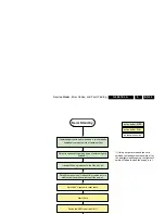 Preview for 29 page of Philips Q528.1E Service Manual