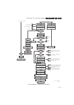 Preview for 21 page of Philips Q548.1E Service Manual