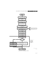 Preview for 23 page of Philips Q548.1E Service Manual