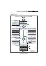 Preview for 31 page of Philips Q548.1E Service Manual