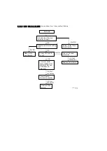 Preview for 16 page of Philips QCS1.0S Service Manual