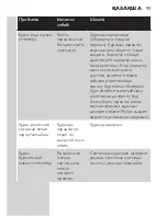 Preview for 93 page of Philips QG3371 User Manual