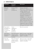 Preview for 212 page of Philips QG3371 User Manual