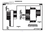 Preview for 40 page of Philips QM14.3E LA Service Manual