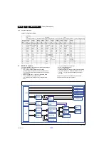 Preview for 32 page of Philips QM15.1L Service Manual