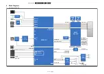 Preview for 43 page of Philips QM15.1L Service Manual