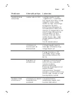 Preview for 61 page of Philips QP6510 Manual