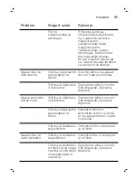 Preview for 81 page of Philips QP6510 Manual