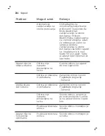 Preview for 266 page of Philips QP6510 Manual