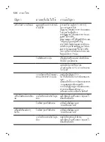 Preview for 134 page of Philips QP6520 Manual