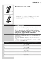 Preview for 21 page of Philips qs6141 User Manual