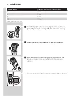 Preview for 212 page of Philips qs6141 User Manual