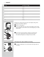 Preview for 6 page of Philips QT4005 User Manual