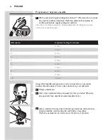 Preview for 62 page of Philips QT4005 User Manual