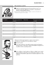 Preview for 13 page of Philips QT4011 User Manual