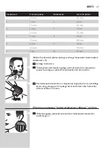 Preview for 27 page of Philips QT4011 User Manual