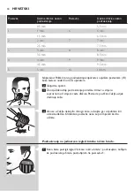 Preview for 34 page of Philips QT4011 User Manual