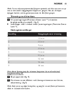 Preview for 83 page of Philips QT4045 Manual