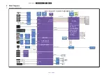 Preview for 67 page of Philips QV15.1E LA Service Manual