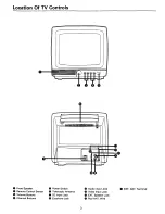 Preview for 3 page of Philips RD0945 Owner'S Manual