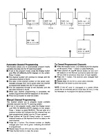 Preview for 9 page of Philips RD0946T Owner'S Manual