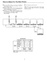 Preview for 12 page of Philips RD0946T Owner'S Manual