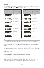 Предварительный просмотр 21 страницы Philips Respironics 1126218 Instructions For Use Manual