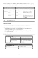 Предварительный просмотр 124 страницы Philips Respironics 1126218 Instructions For Use Manual