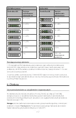 Предварительный просмотр 159 страницы Philips Respironics 1126218 Instructions For Use Manual