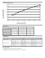 Preview for 9 page of Philips RESPIRONICS DreamWear Series Instructions For Use Manual