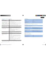 Предварительный просмотр 19 страницы Philips Respironics InnoSpire Mini Instructions Manual