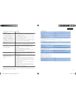 Preview for 19 page of Philips Respironics InnoSpire Mini Instructions Manual