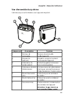 Preview for 34 page of Philips Respironics simplyFLO User Manual