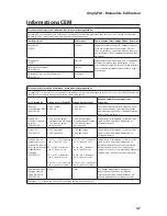 Preview for 50 page of Philips Respironics simplyFLO User Manual